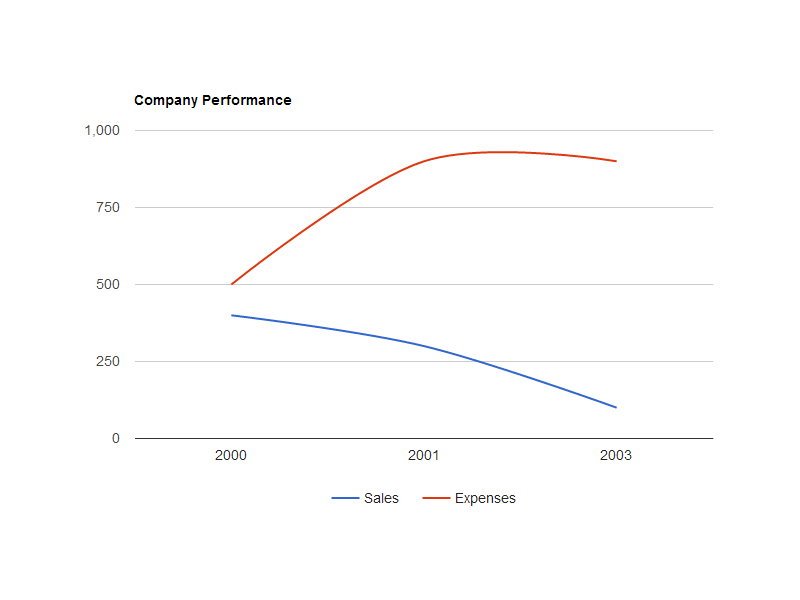 Index of /wpcontent/uploads/ac_assets/uc_curve_chart/